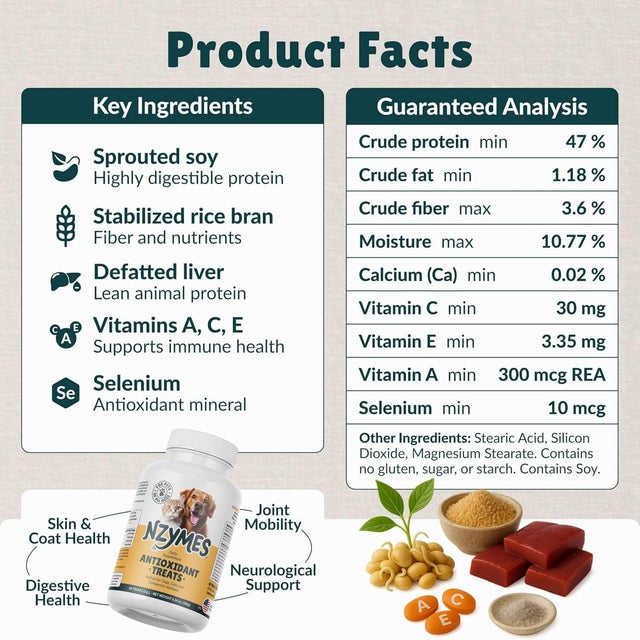 Product facts and ingredients of a dietary supplement for dogs - Nzymes antioxidant treats for Dogs Joints, HIPS, Paralysis, Skin, Coat, Hair Loss, Aging, Digestion, Neurological, Seizures